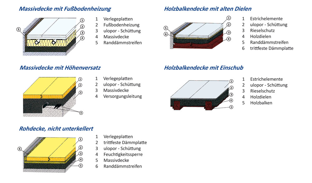 Blähschiefer als Schüttung